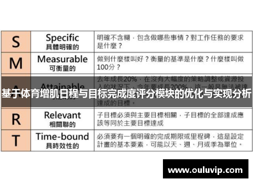基于体育增肌日程与目标完成度评分模块的优化与实现分析
