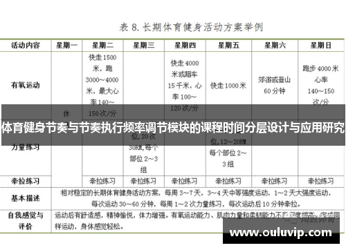 体育健身节奏与节奏执行频率调节模块的课程时间分层设计与应用研究