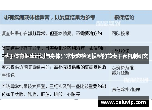 基于体育健康计划与身体异常状态检测模型的节奏干预机制研究