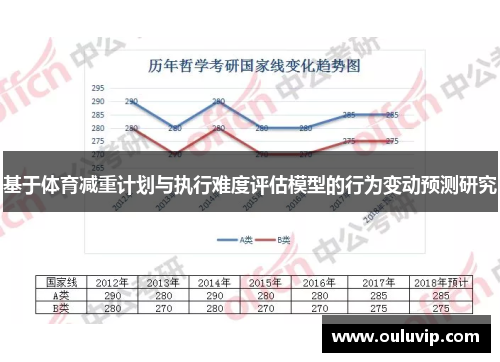 基于体育减重计划与执行难度评估模型的行为变动预测研究